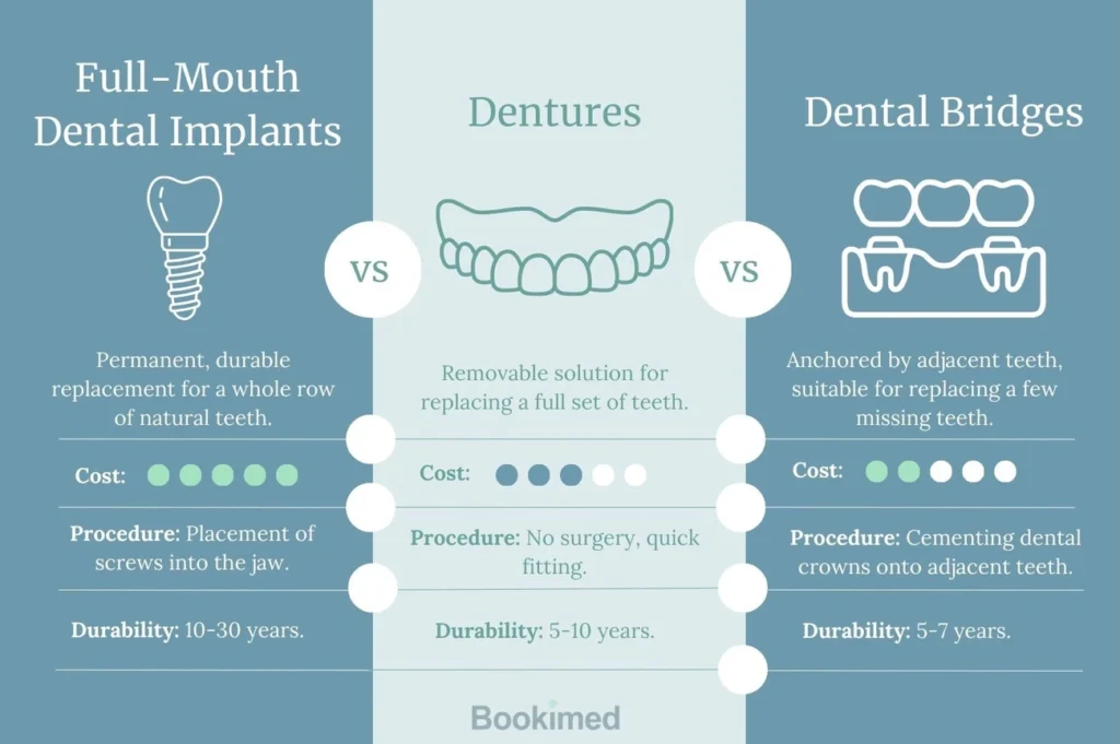 Real Dental Implant Costs: What I Paid vs. Average U.S. Prices in 2025